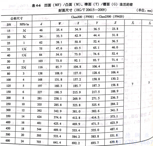 表 6.jpg