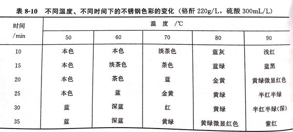 表 10.jpg