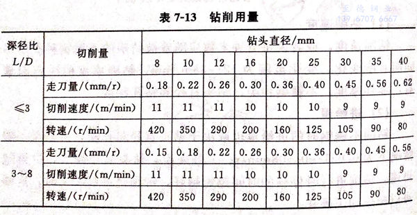 表 13.jpg