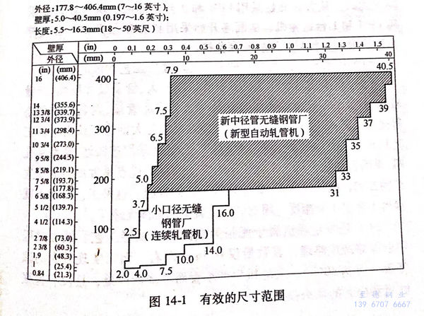 圖 14-1.jpg