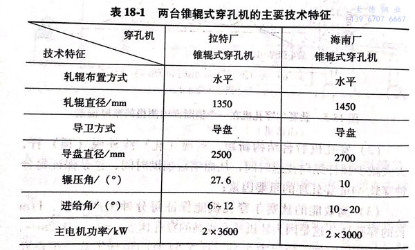 表 18-1.jpg