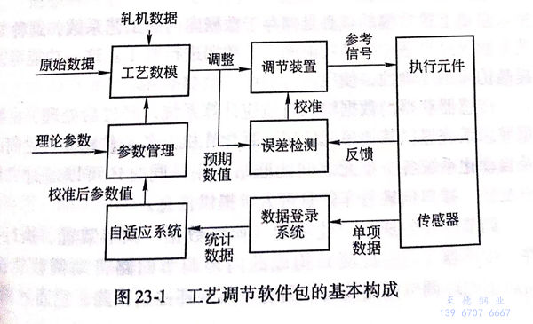 圖 23-1.jpg