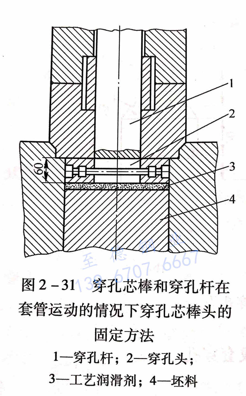 圖 2-31 穿孔芯棒和穿孔桿在套管運(yùn)動的情況下穿孔芯棒頭的固定方法.jpg