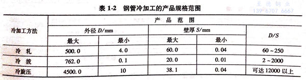 表 1-2.jpg