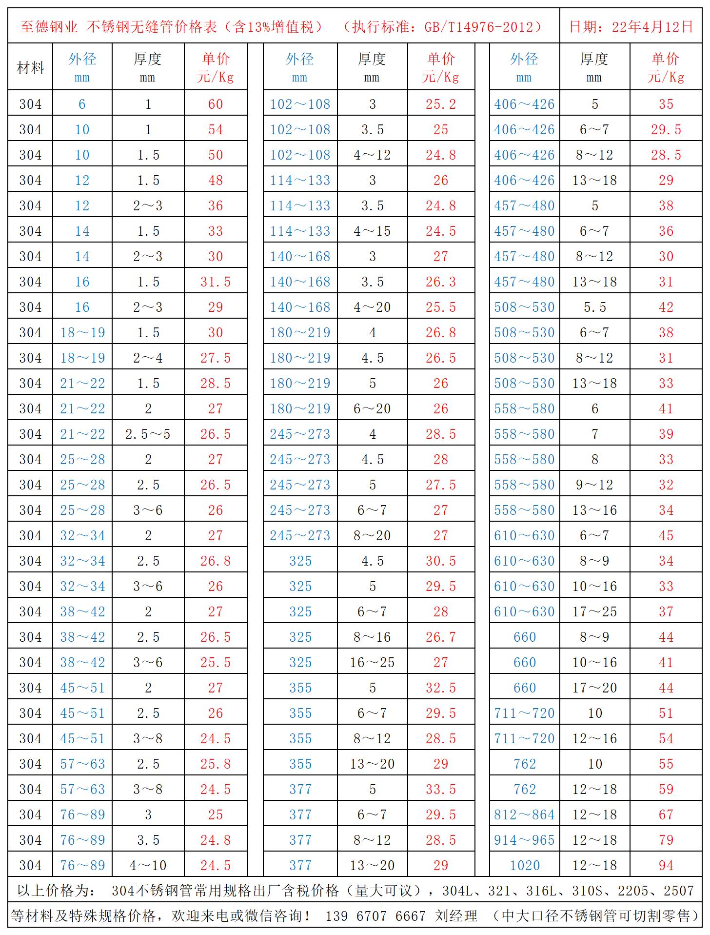 至德鋼業(yè)不銹鋼管價格表.jpg